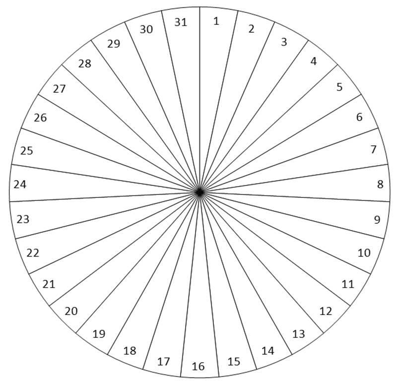 La Roue Du Temps Saison 2 : Date De Sortie Calendrier perpetuel - roue des jours a colorier | Chocolat et Scoubidou